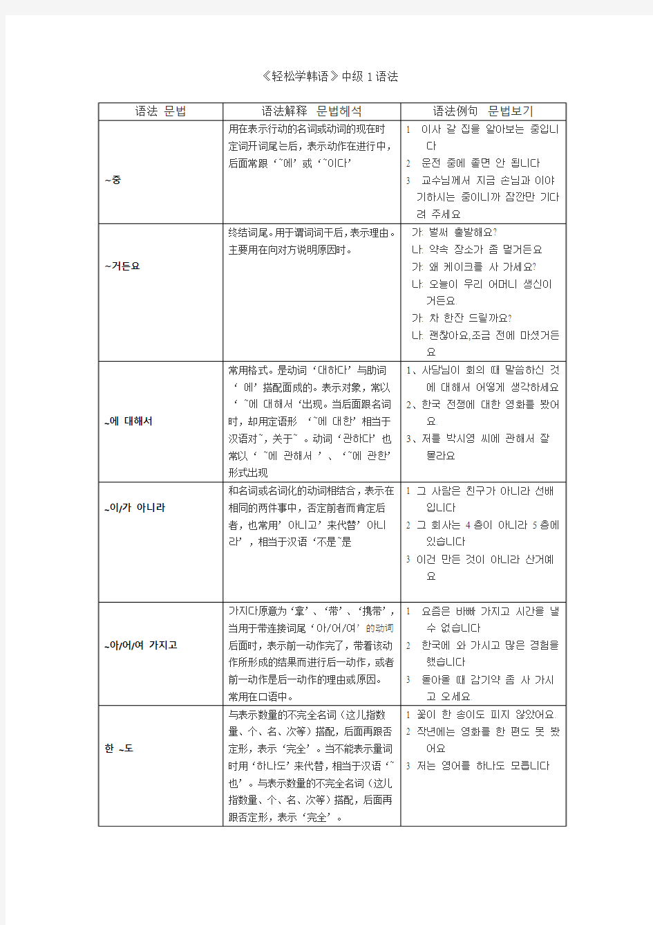 《轻松学韩语》中级1语法