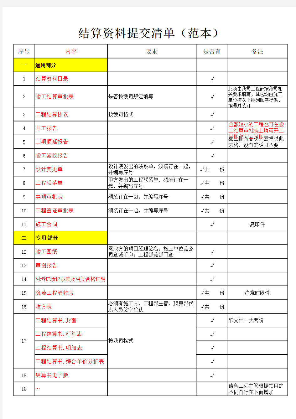 结算资料提交清单(范本)