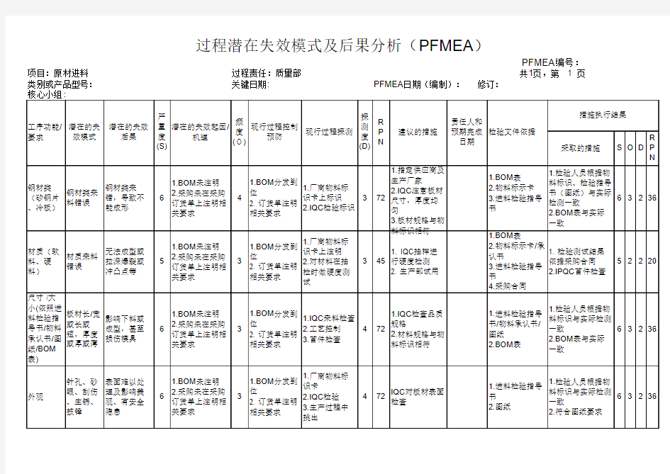 过程潜在失效模式及后果分析表PFMEA--原料进料