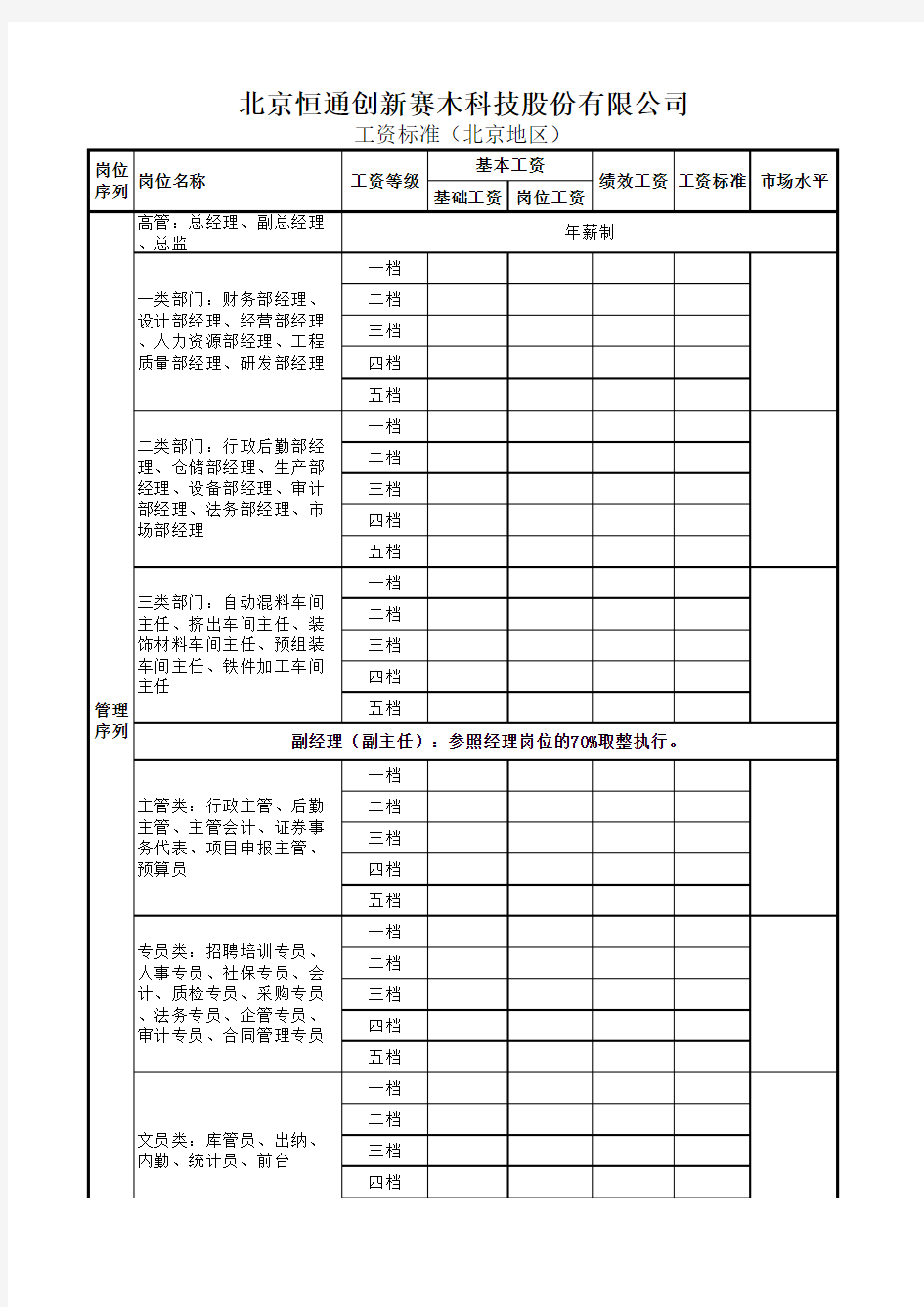 员工岗位序列划分及薪酬结构