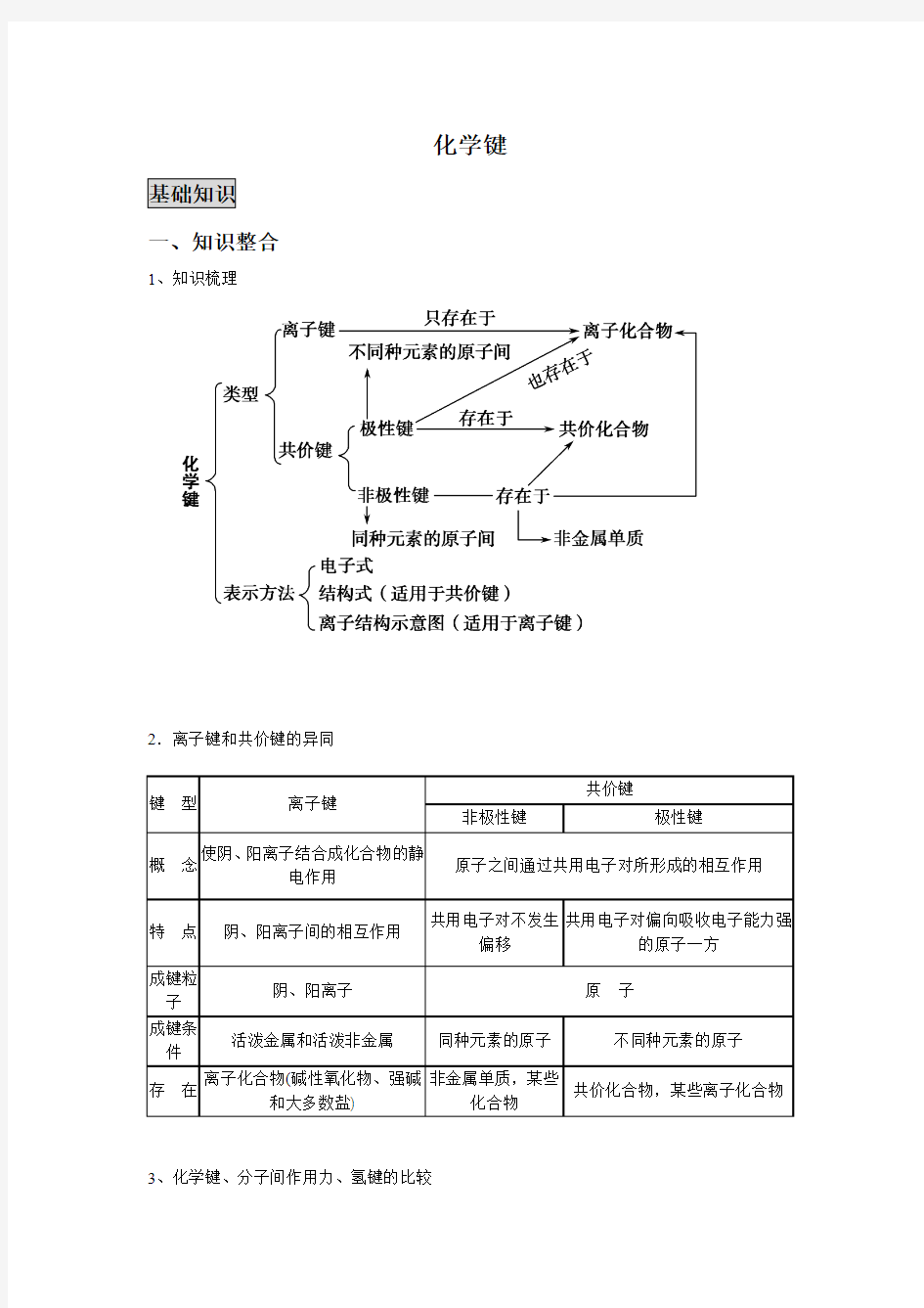 化学键