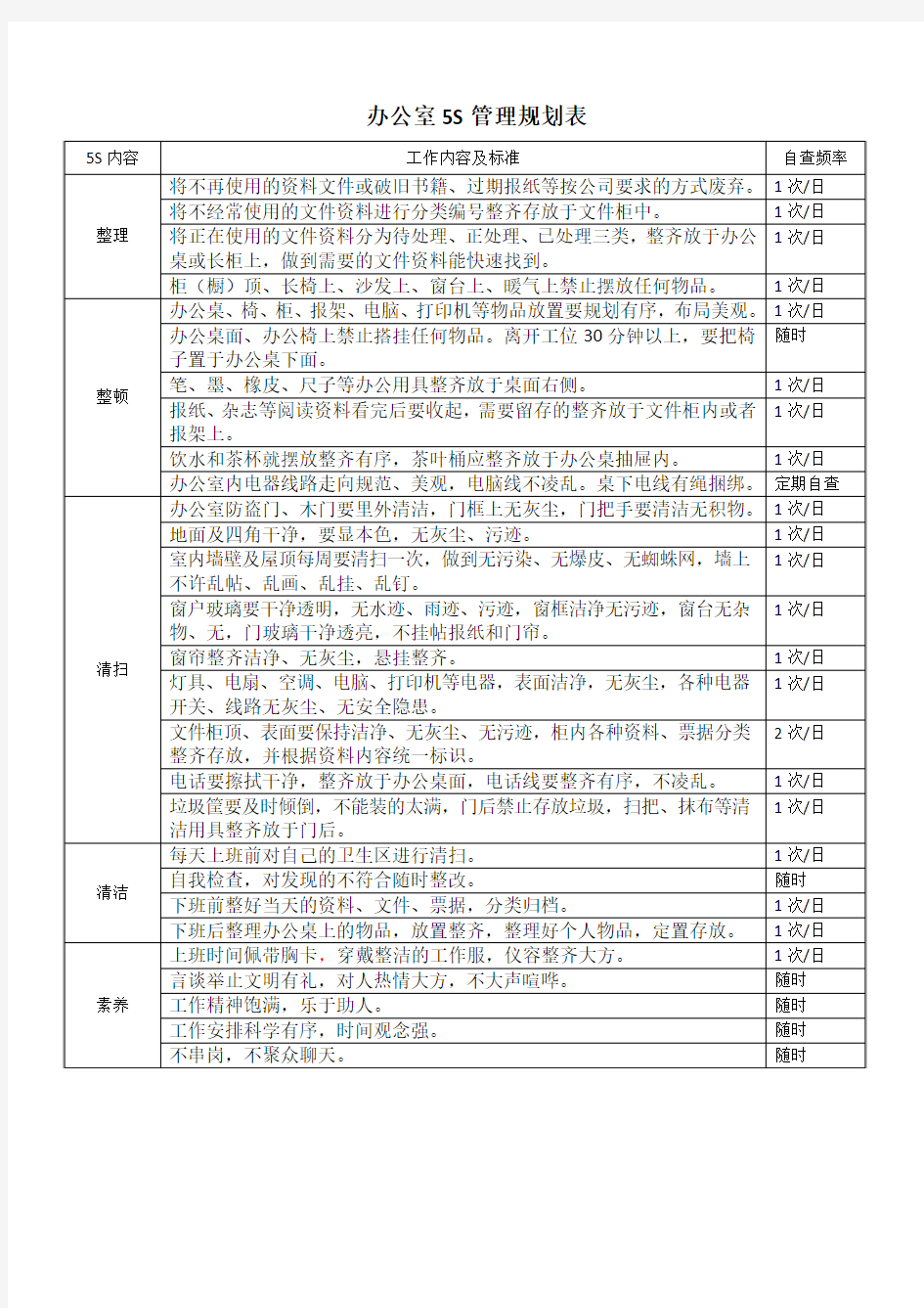 办公室5S管理规划表