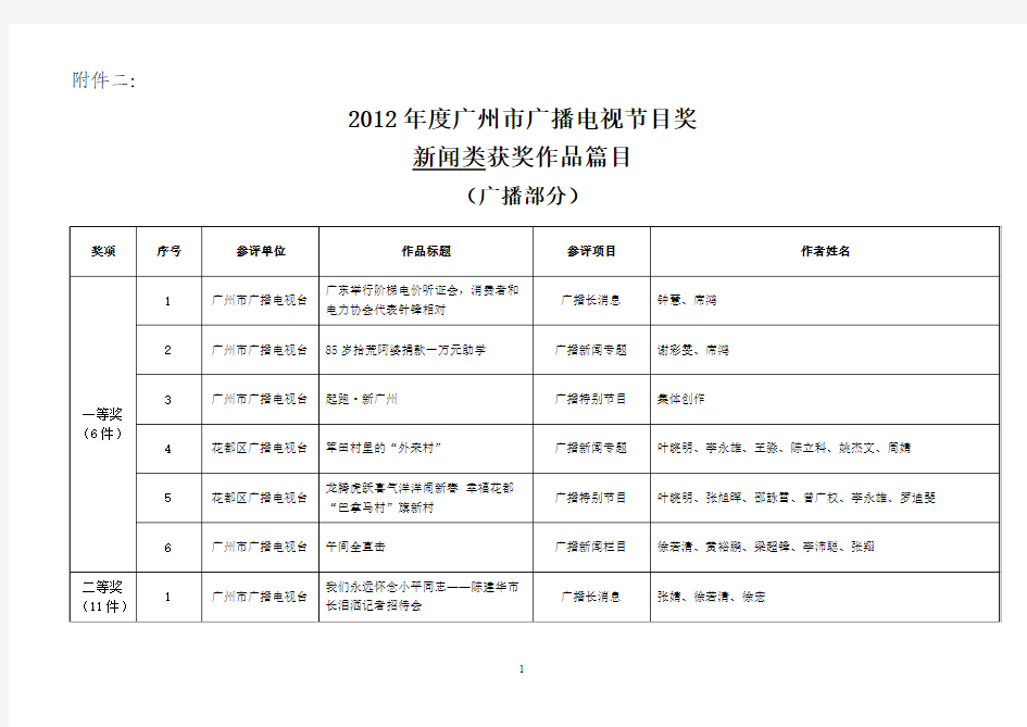 2012年度广州市广播电视节目奖新闻类获奖作品篇目