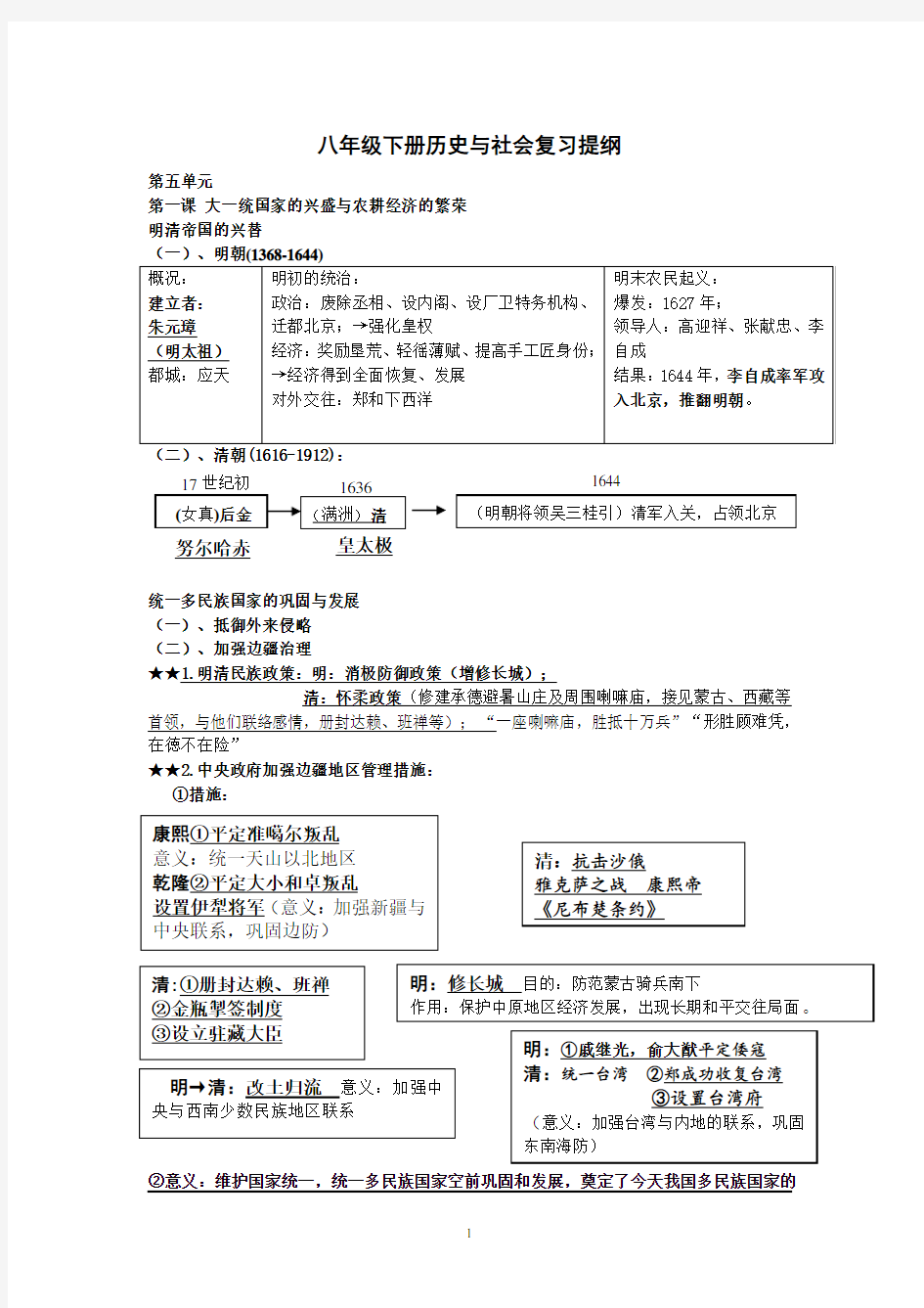 2016八年级下册人教版历史与社会复习提纲