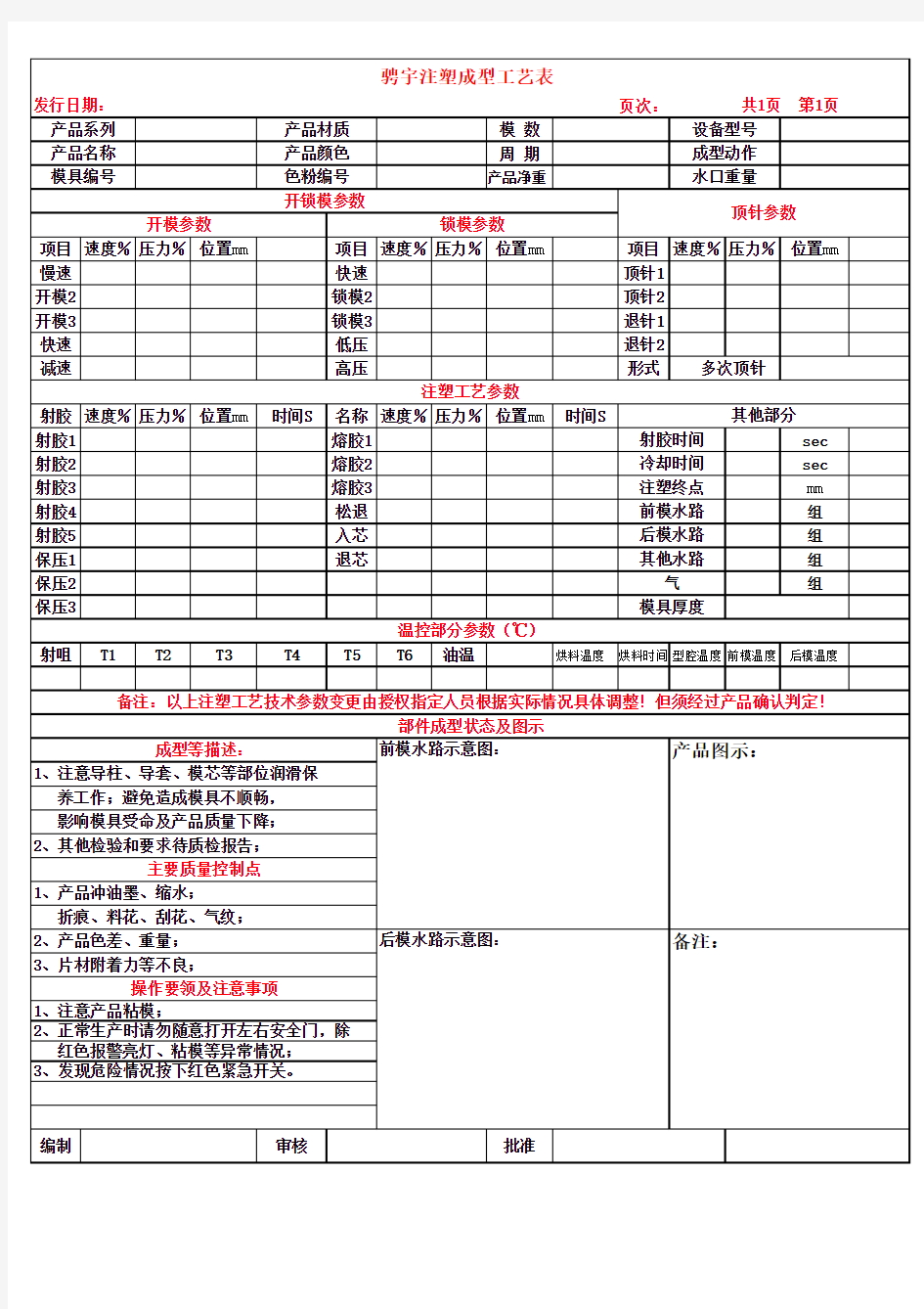 注塑成型工艺表