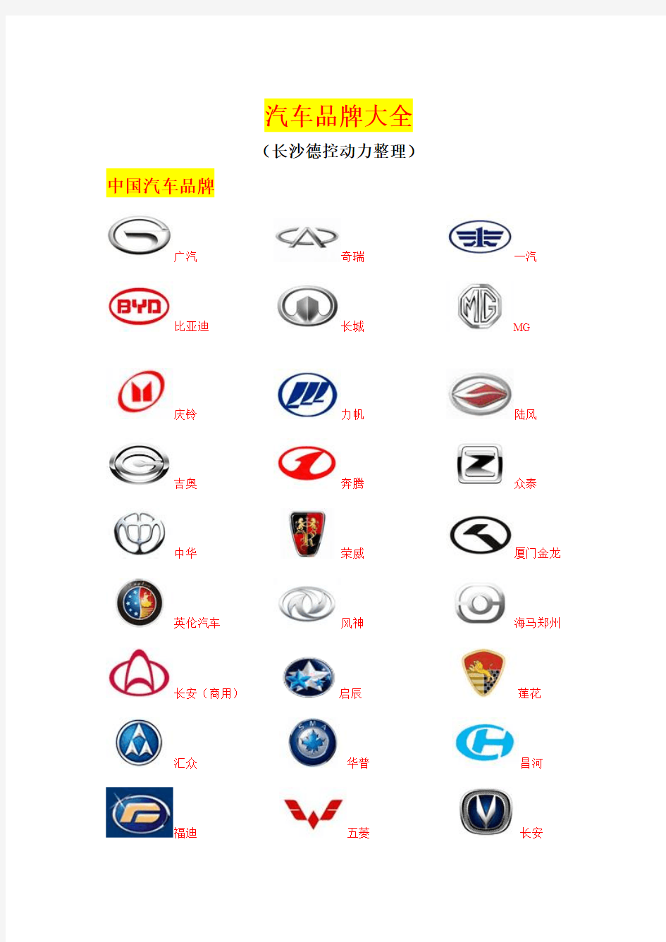 全球汽车品牌大全(中英文对照)