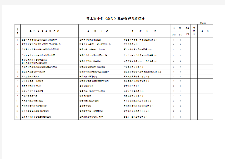节水型企业基础管理考核标准