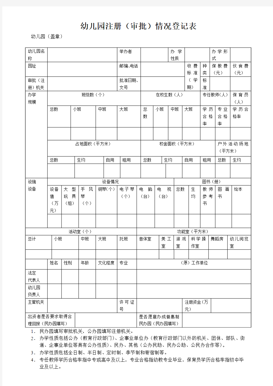 幼儿园注册(审批)情况登记表