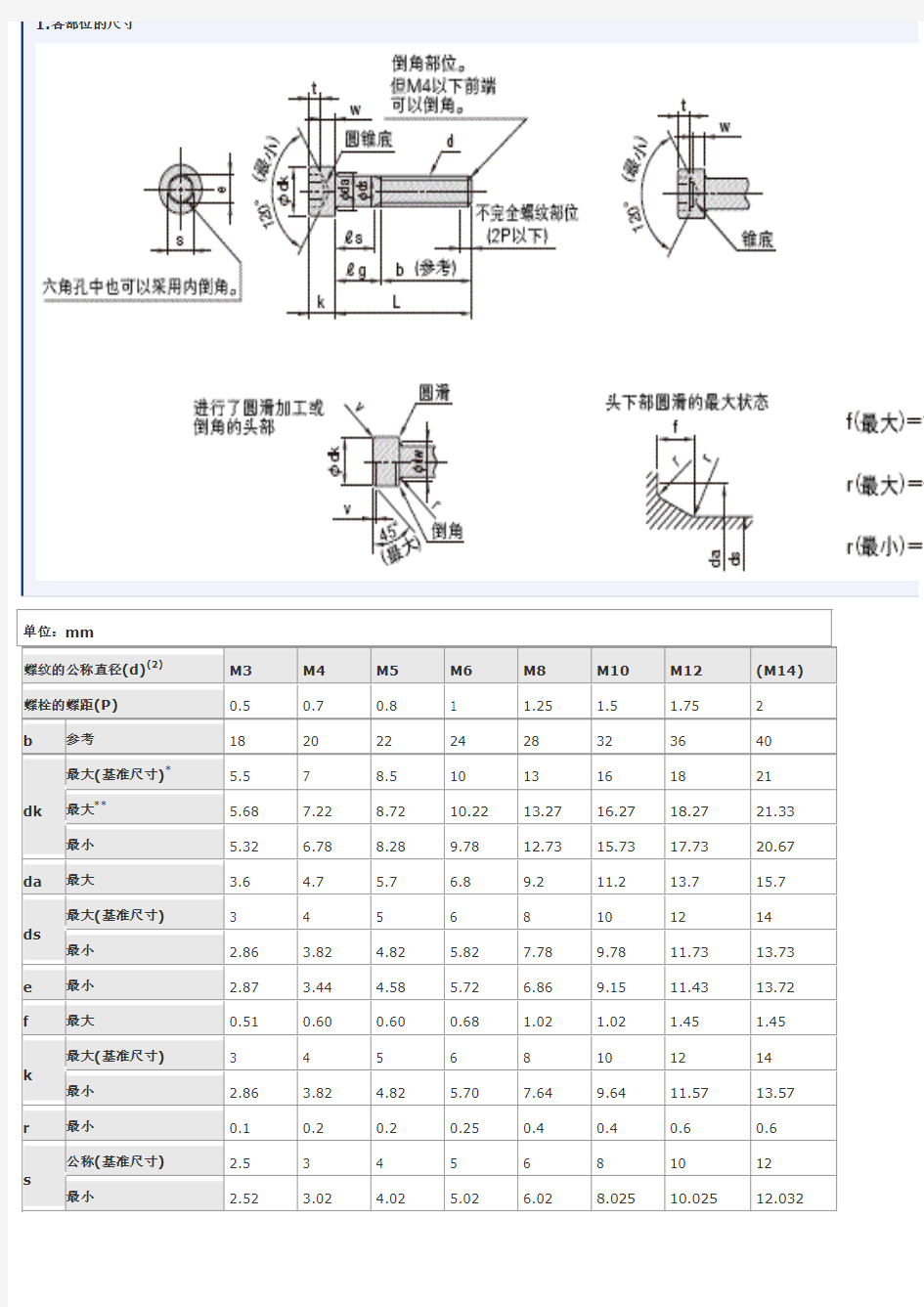 实用内六角螺栓尺寸表大全