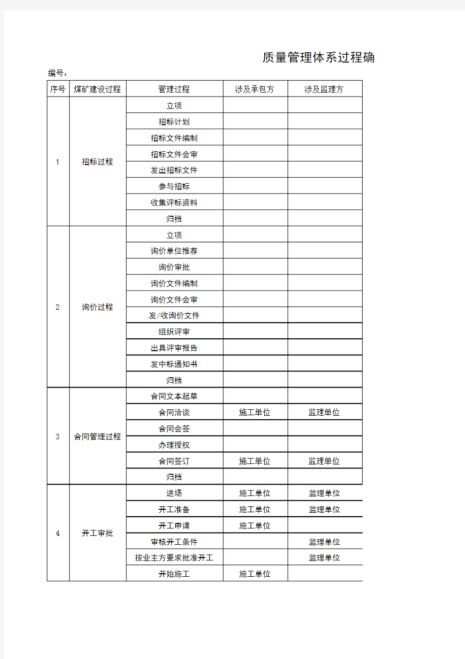 质量管理体系过程确认清单、一般过程、特殊过程清单