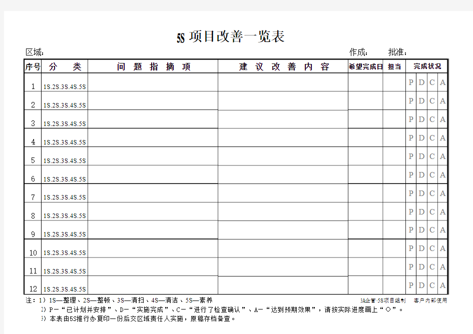 5s项目改善一览表