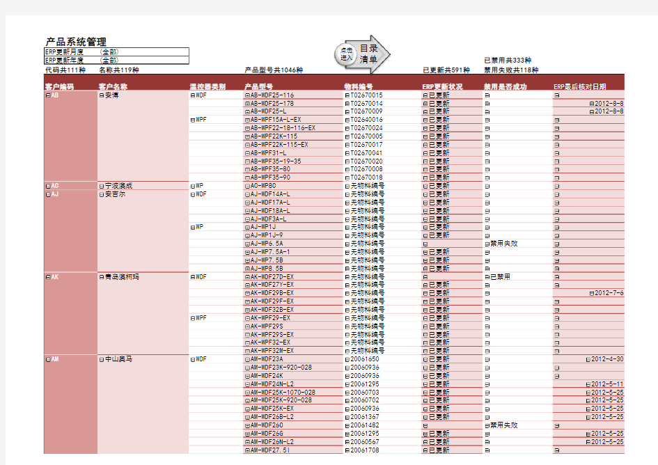 产品系统管理