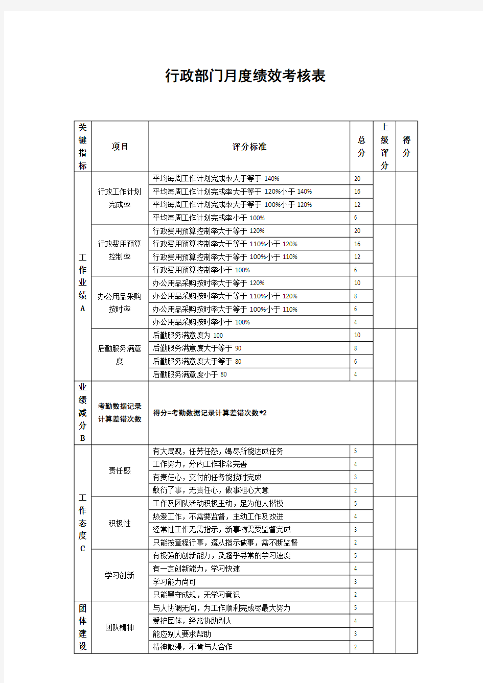 行政部绩效考核表.docx