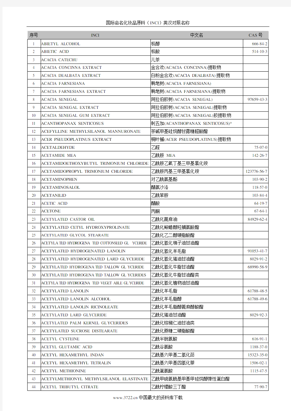 《国际命名化妆品原料(INCI)英汉对照名称》