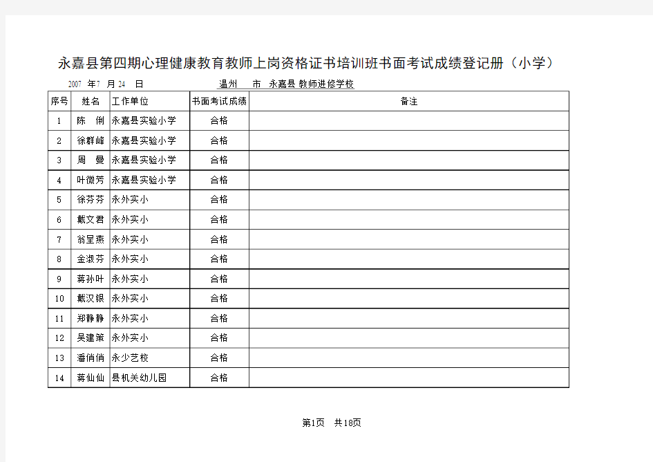 永嘉县第四期心理健康教育教师上岗资格证书培训班书面考试成绩登记册