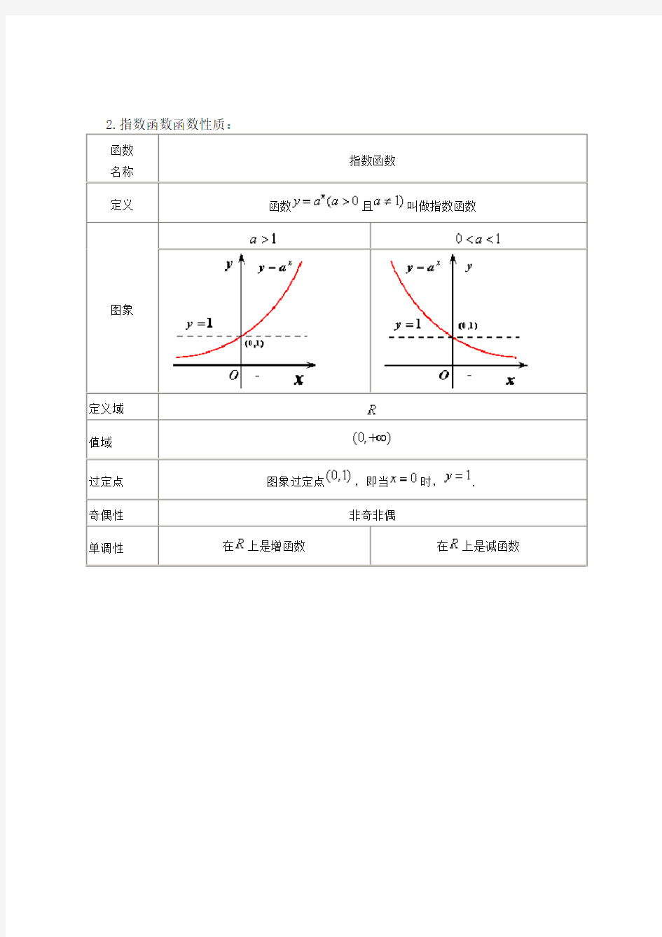 常用函数的基本性质