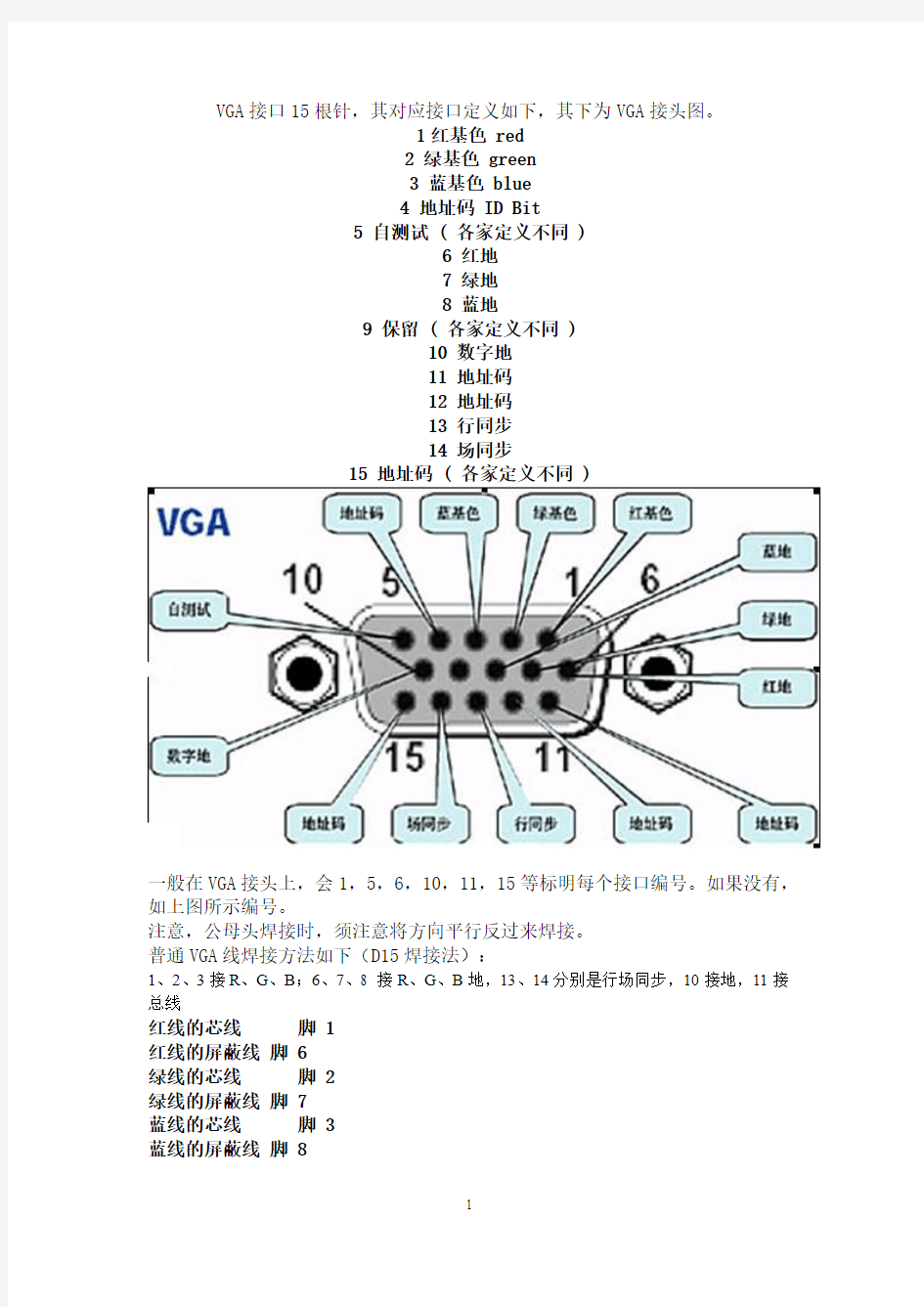 VGA接口定义_连接方法