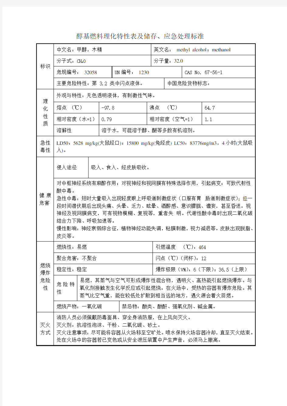 醇基燃料理化特性表及储存