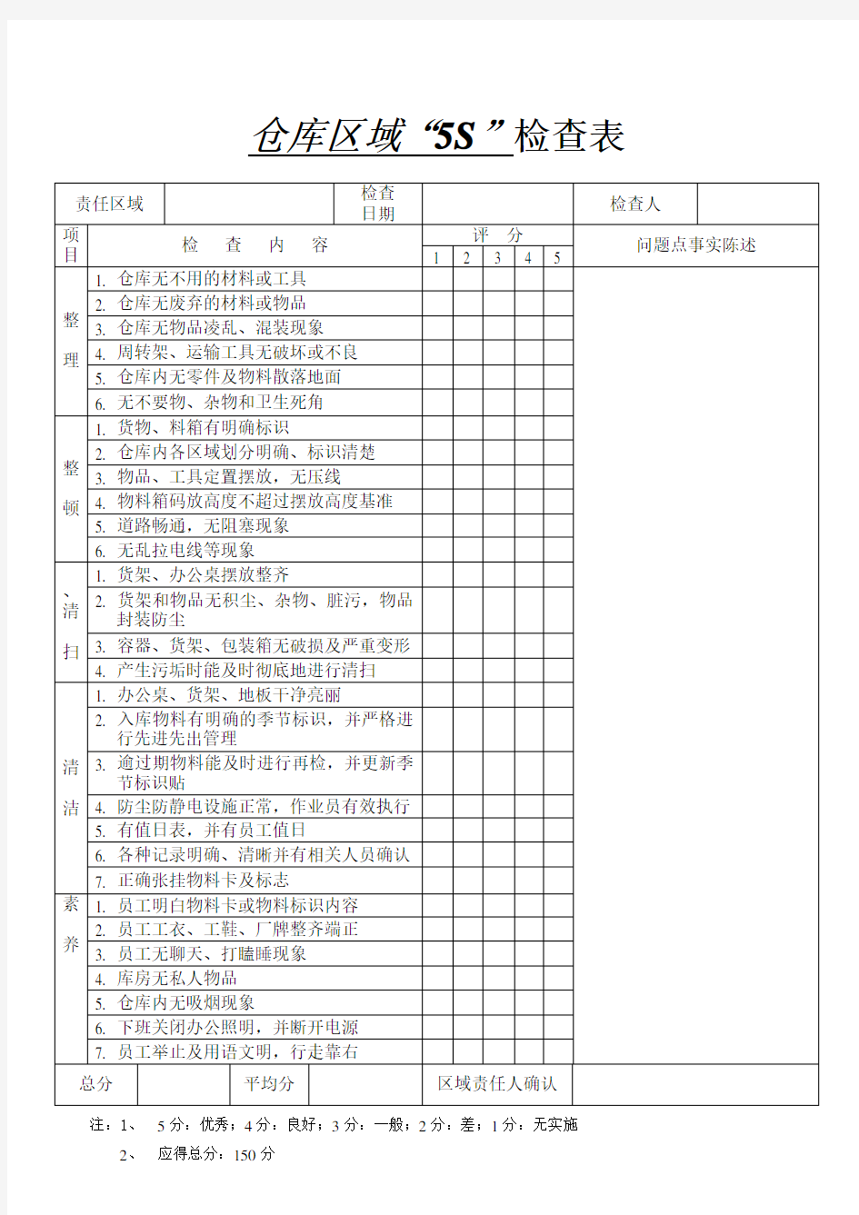 仓库区域5S检查表