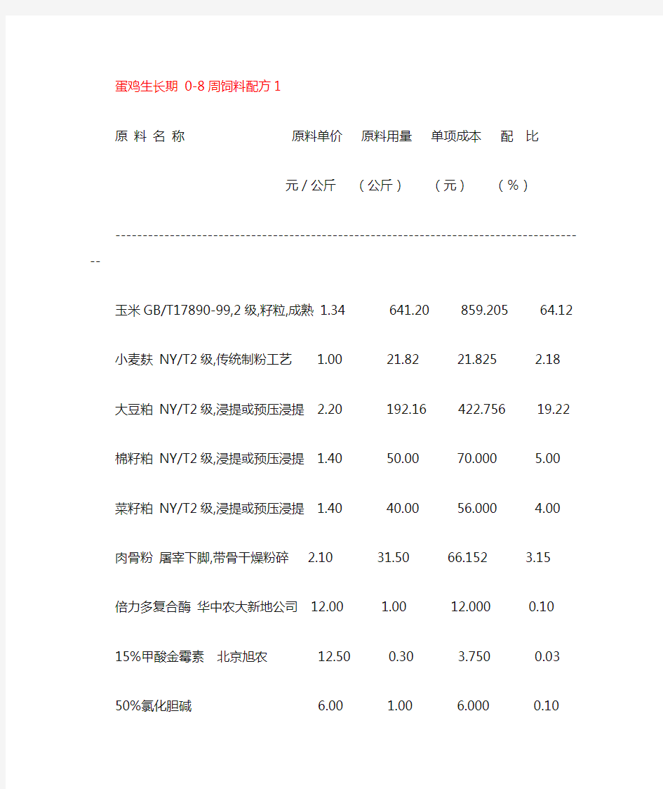 蛋鸡饲料配方大全