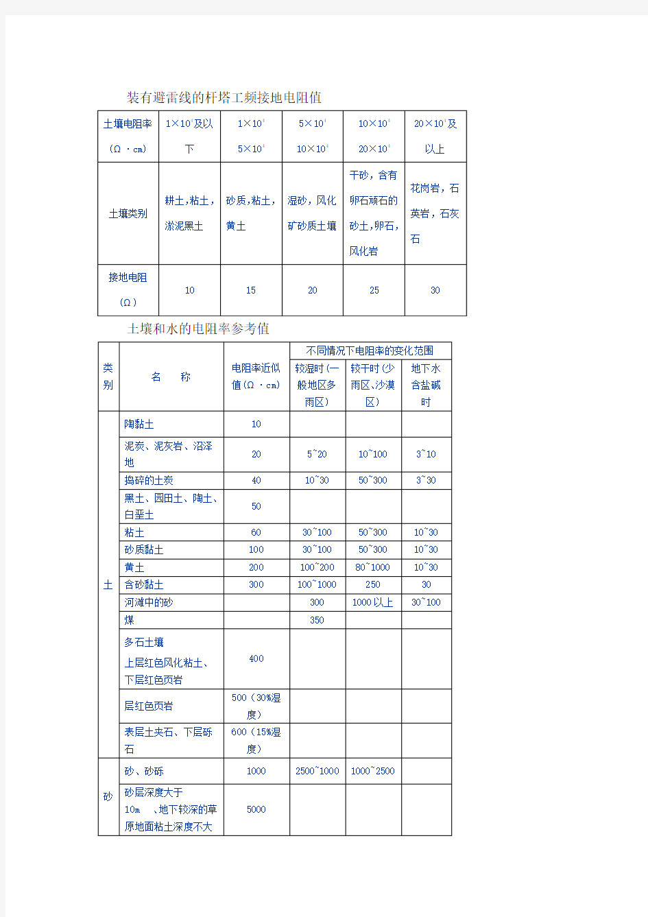 土壤电阻率参考值