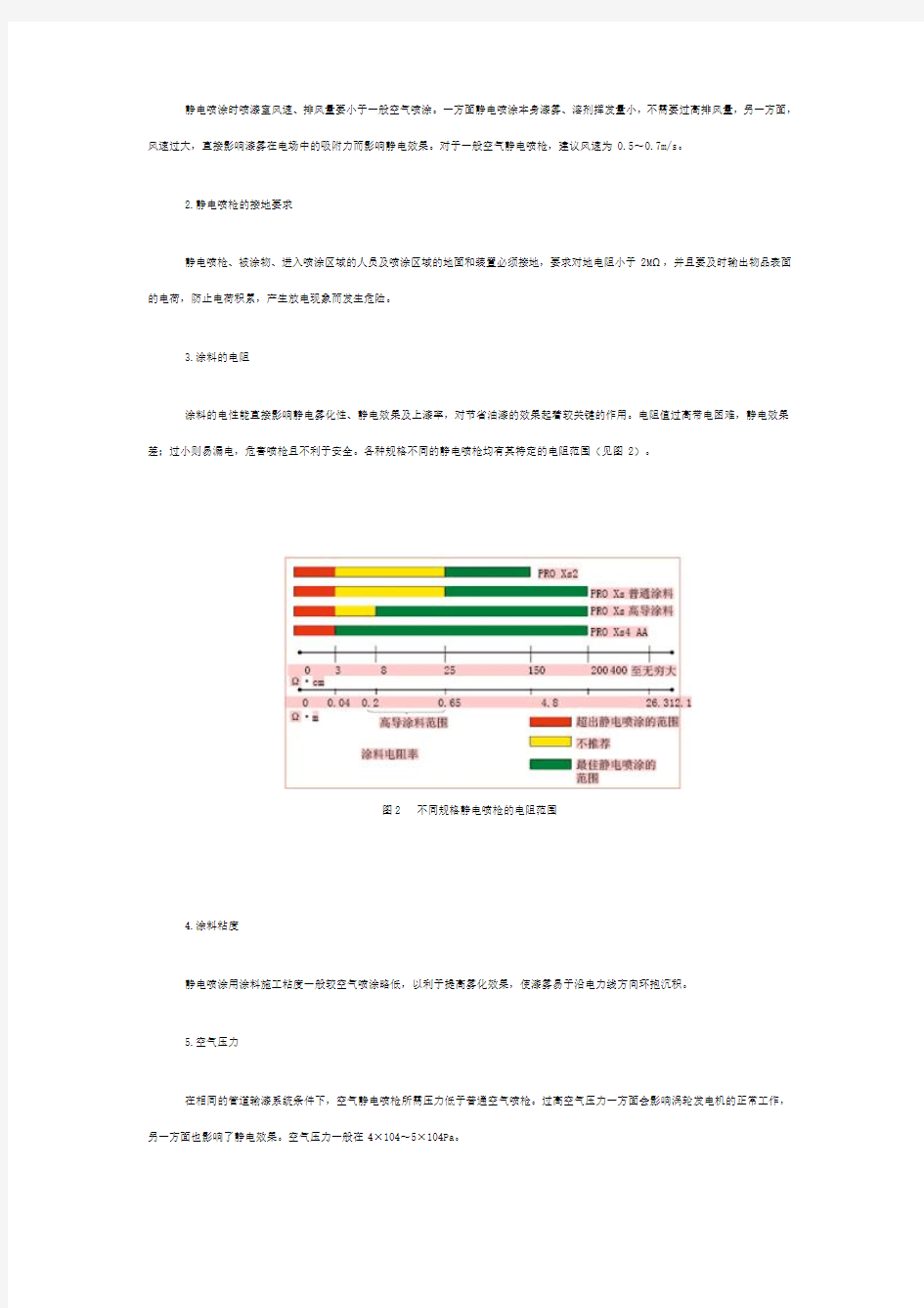 静电喷枪使用方法