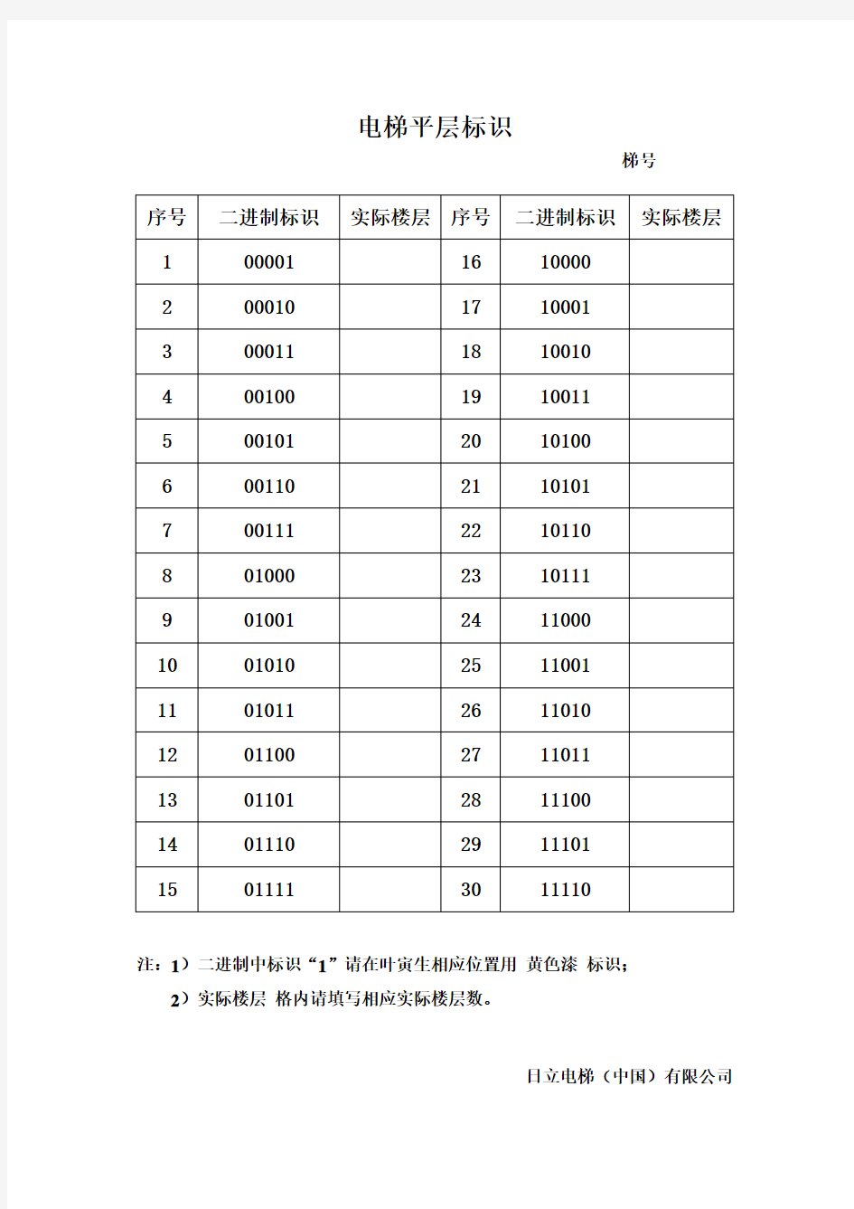 电梯二进制平层标志(带实物图)