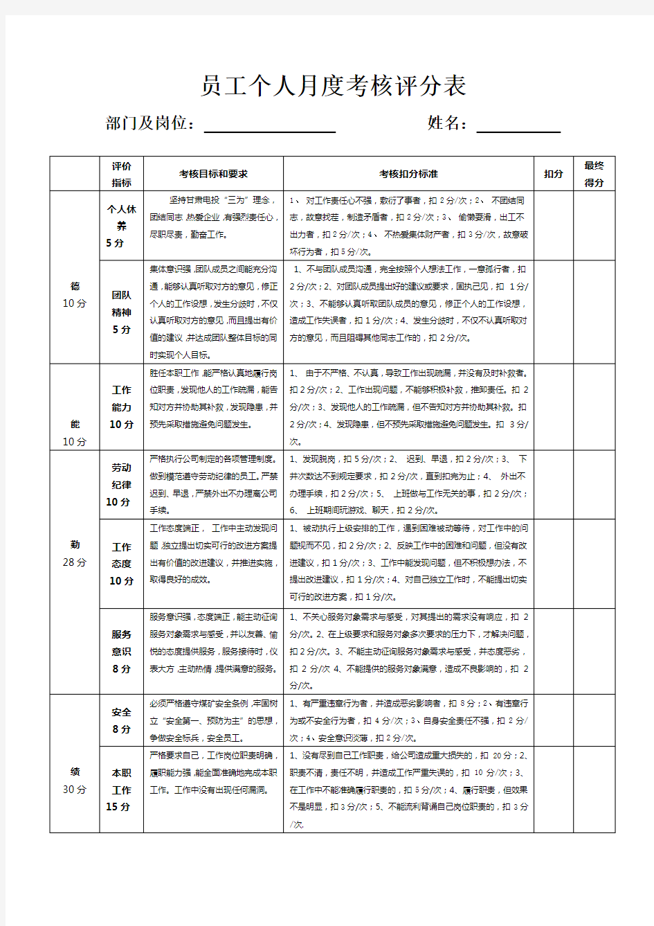 员工个人月度考核评分表