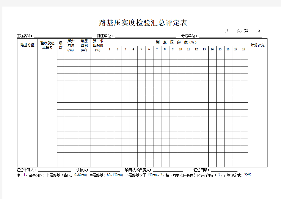 三3路基压实度检验汇总评定表