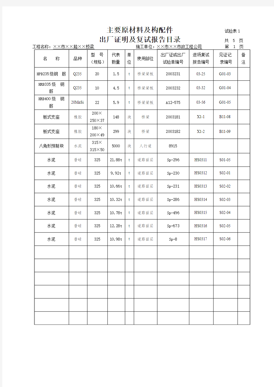 江苏地区市政工程资料标准表格填写范例--试验表