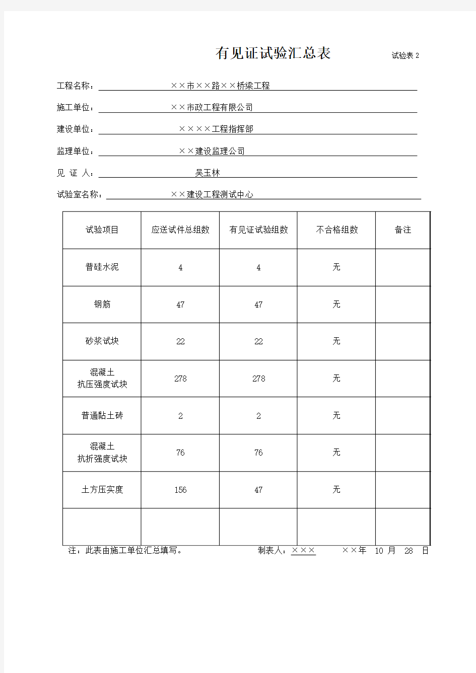 江苏地区市政工程资料标准表格填写范例--试验表