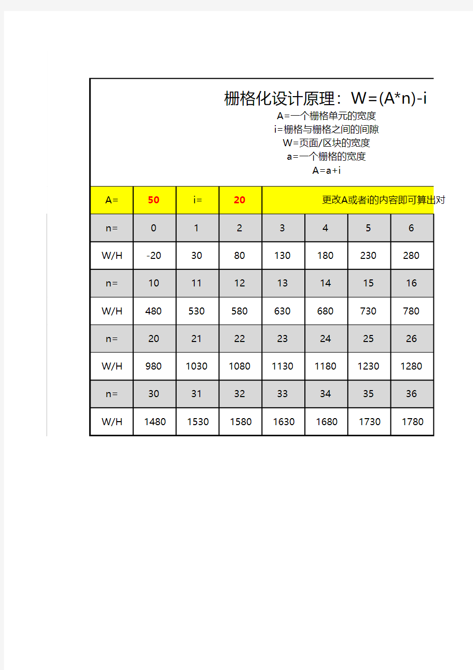 栅格尺寸计算表