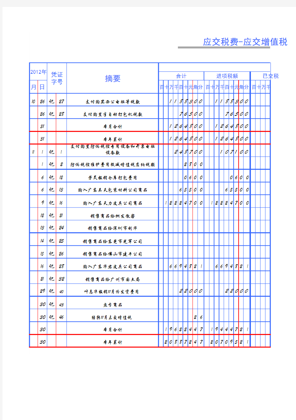 应交税费-应交增值税明细帐