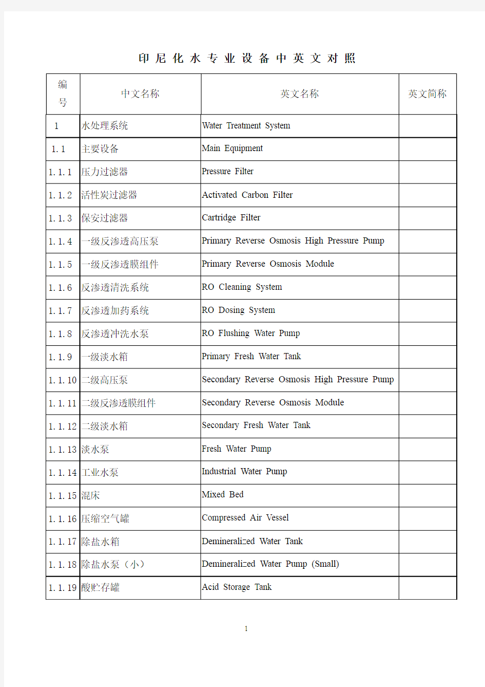 化水设备名称中英文对照