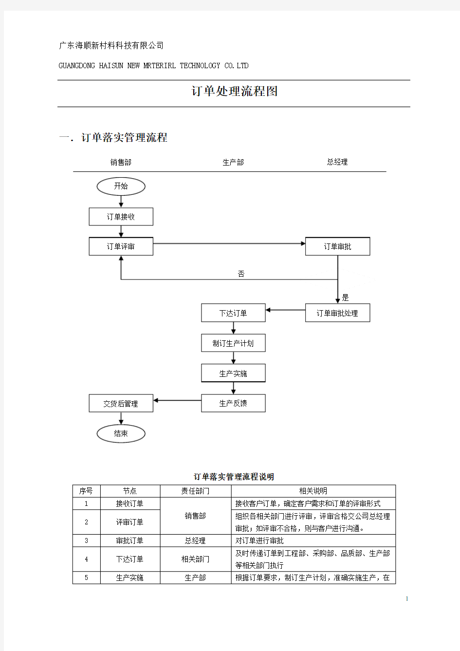 订单处理流程