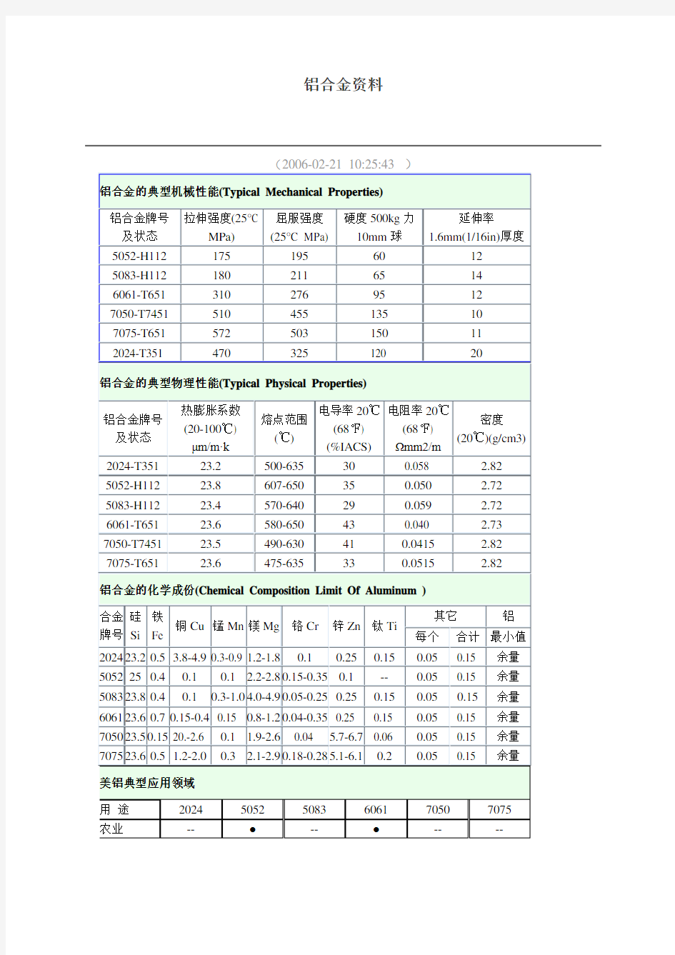 铝合金型材资料