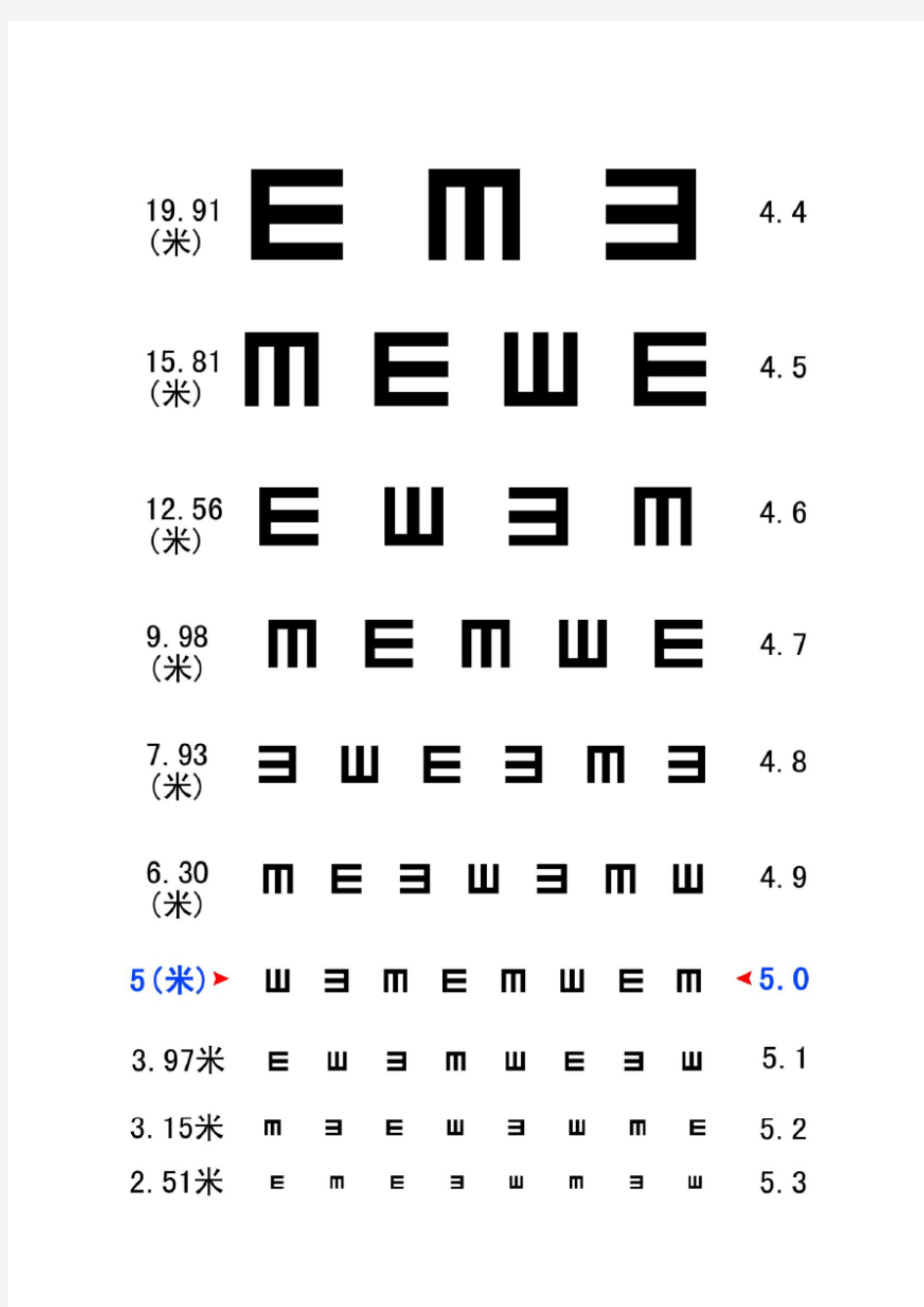 自测视力表(简E字表、C字表、散光表)