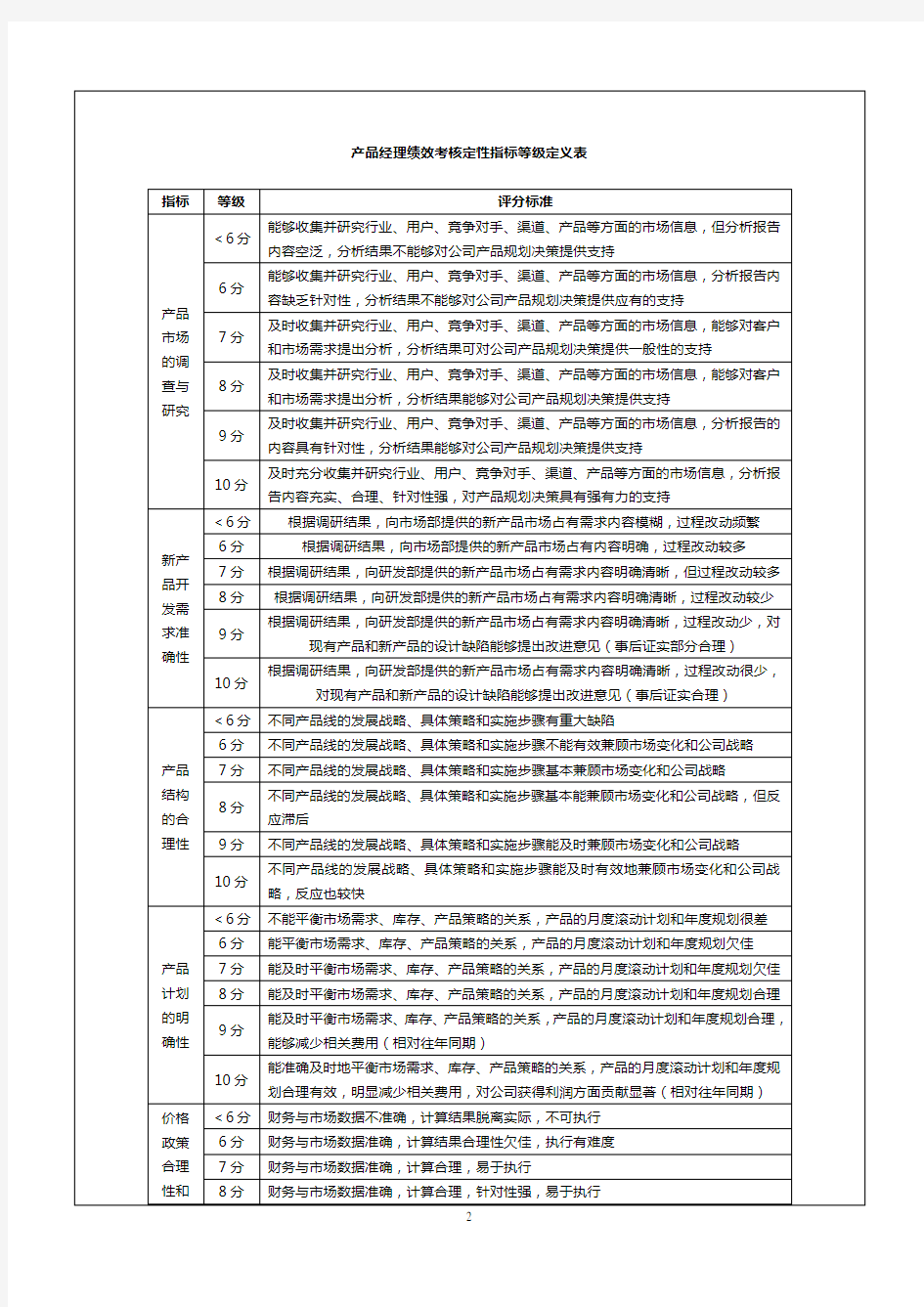 产品经理绩效考核方案-范本