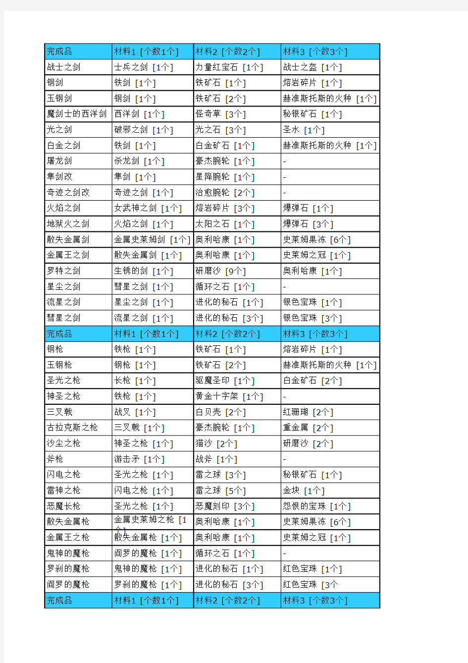 勇者斗恶龙9炼金表