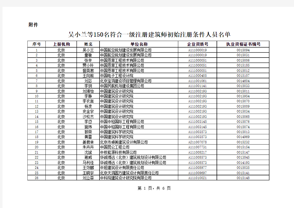 1、 吴小兰等150名符合一级注册建筑师初始注册条件人员 …