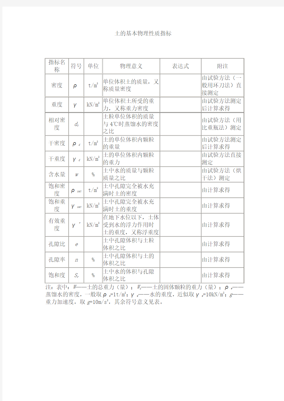 土的基本物理性质指标