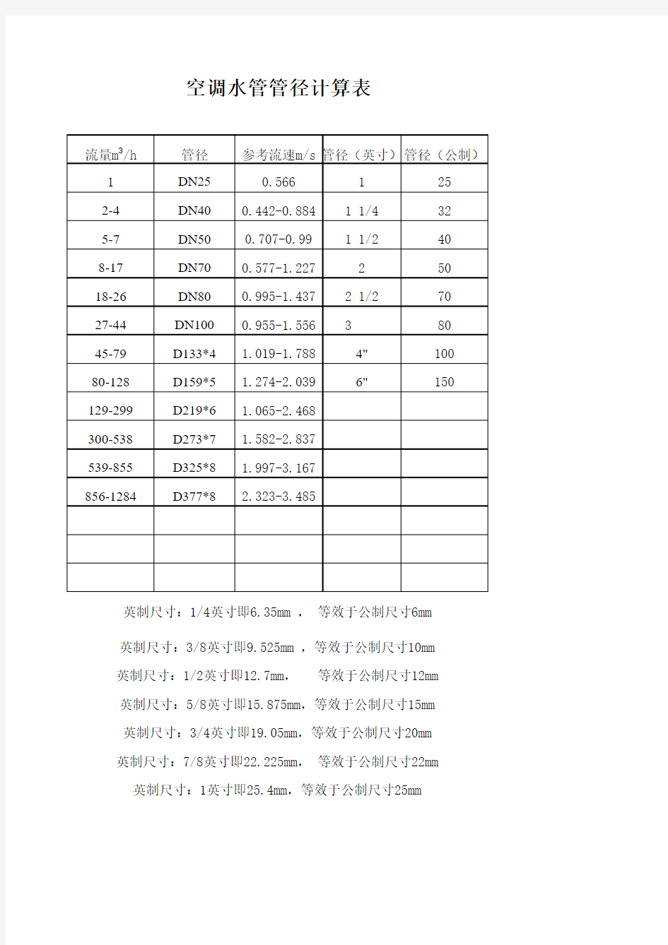 冷冻水管径计算表