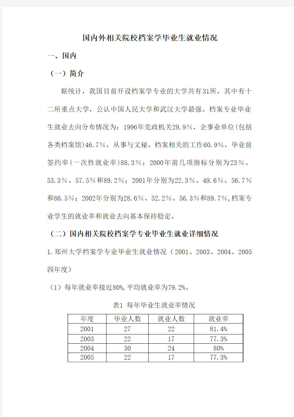 国内外相关院校档案学就业情况