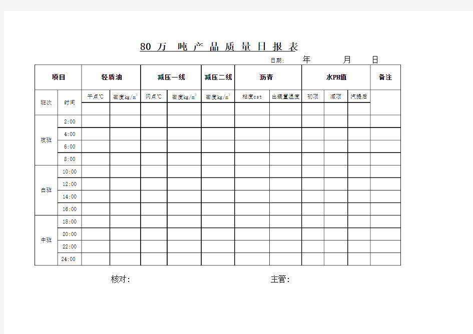 产品质量日报表t Excel 工作表