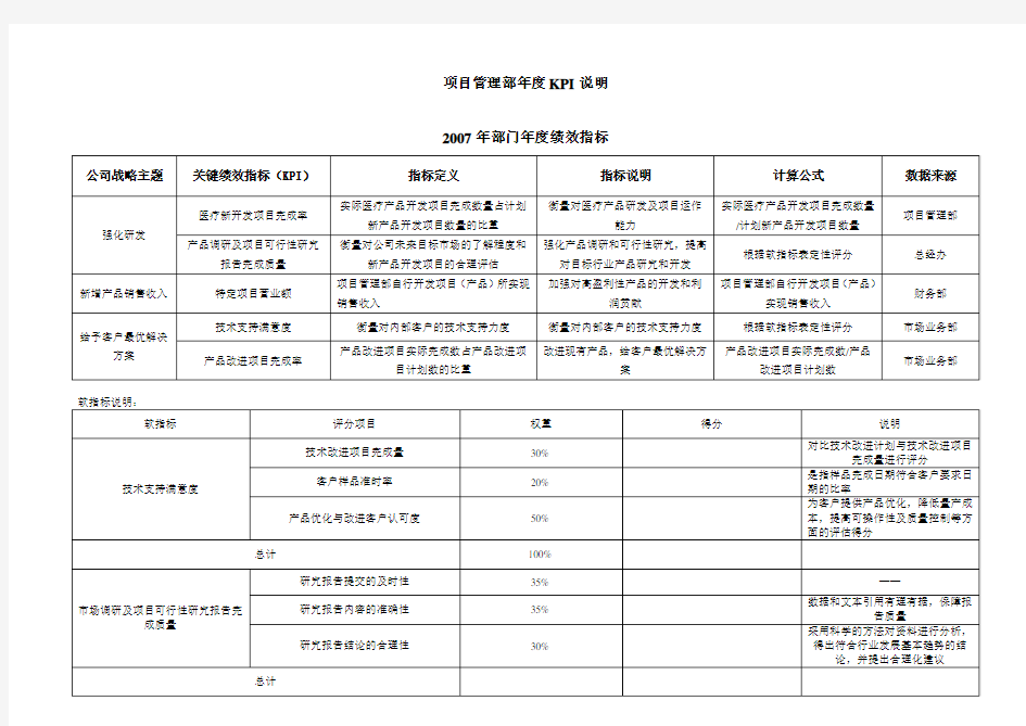 项目管理部年度KPI考核表