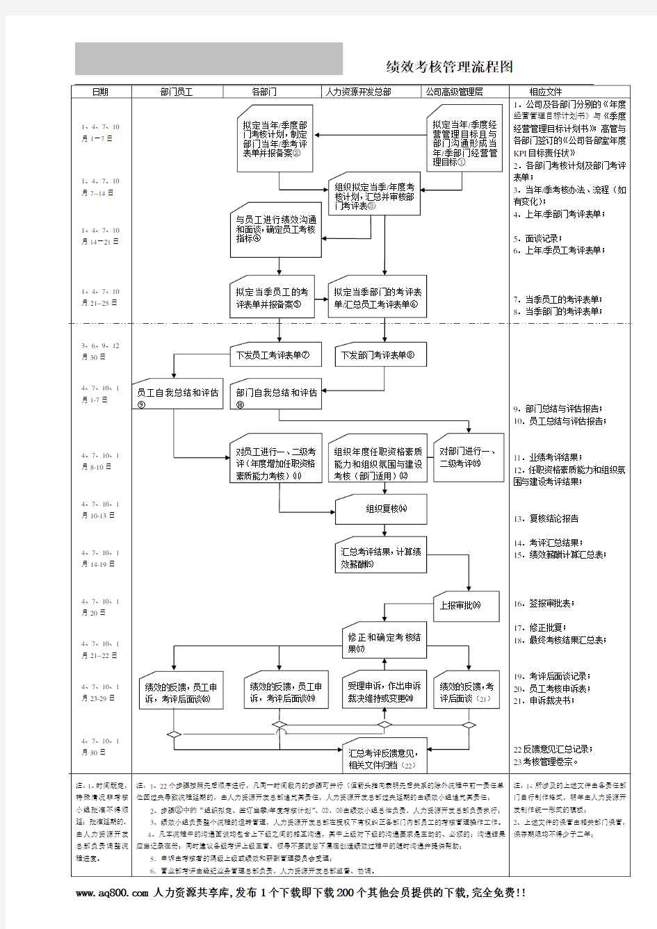 绩效考核流程图