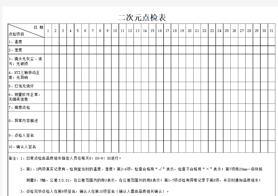 二次元点检表