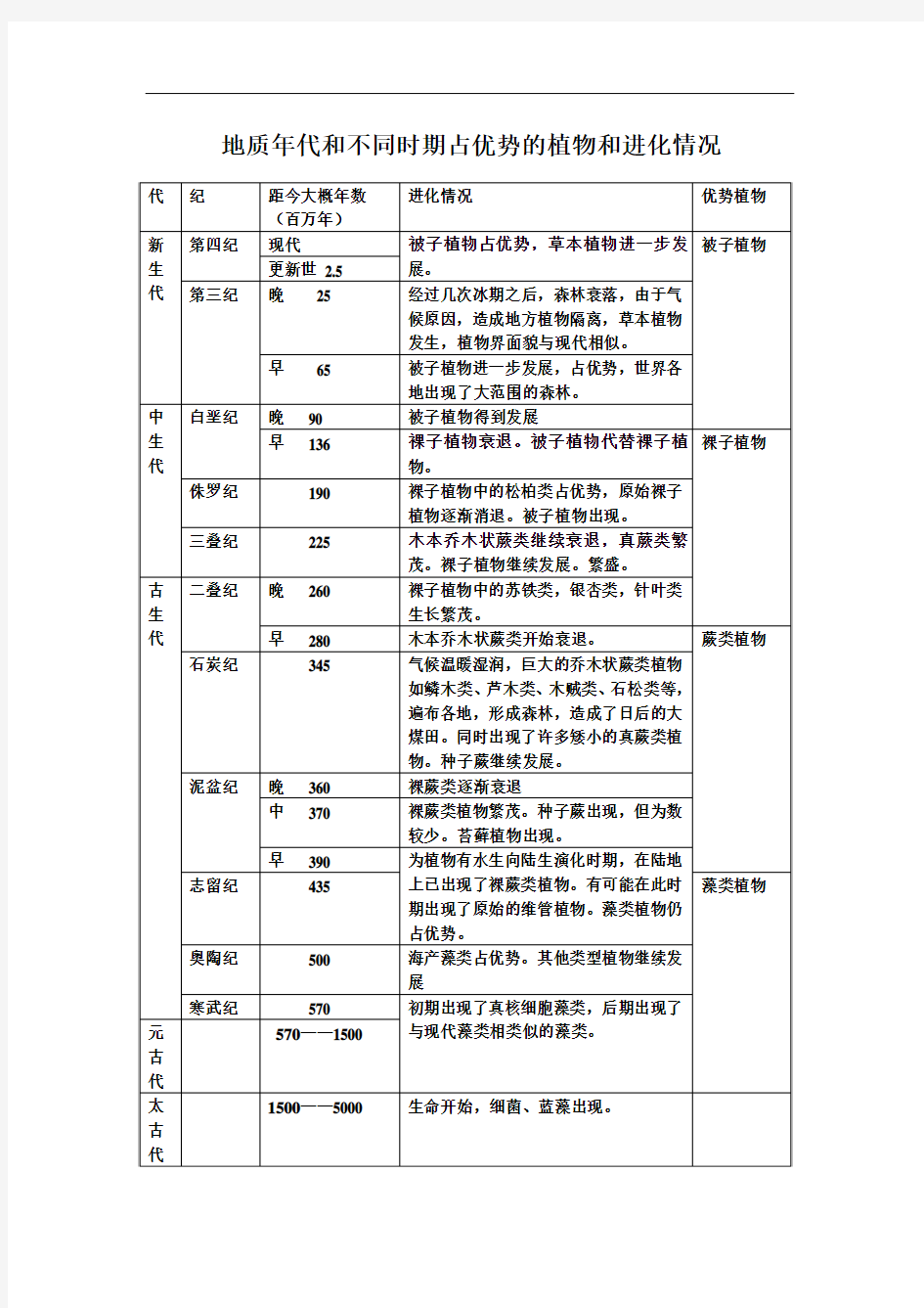 地质年代和植物进化