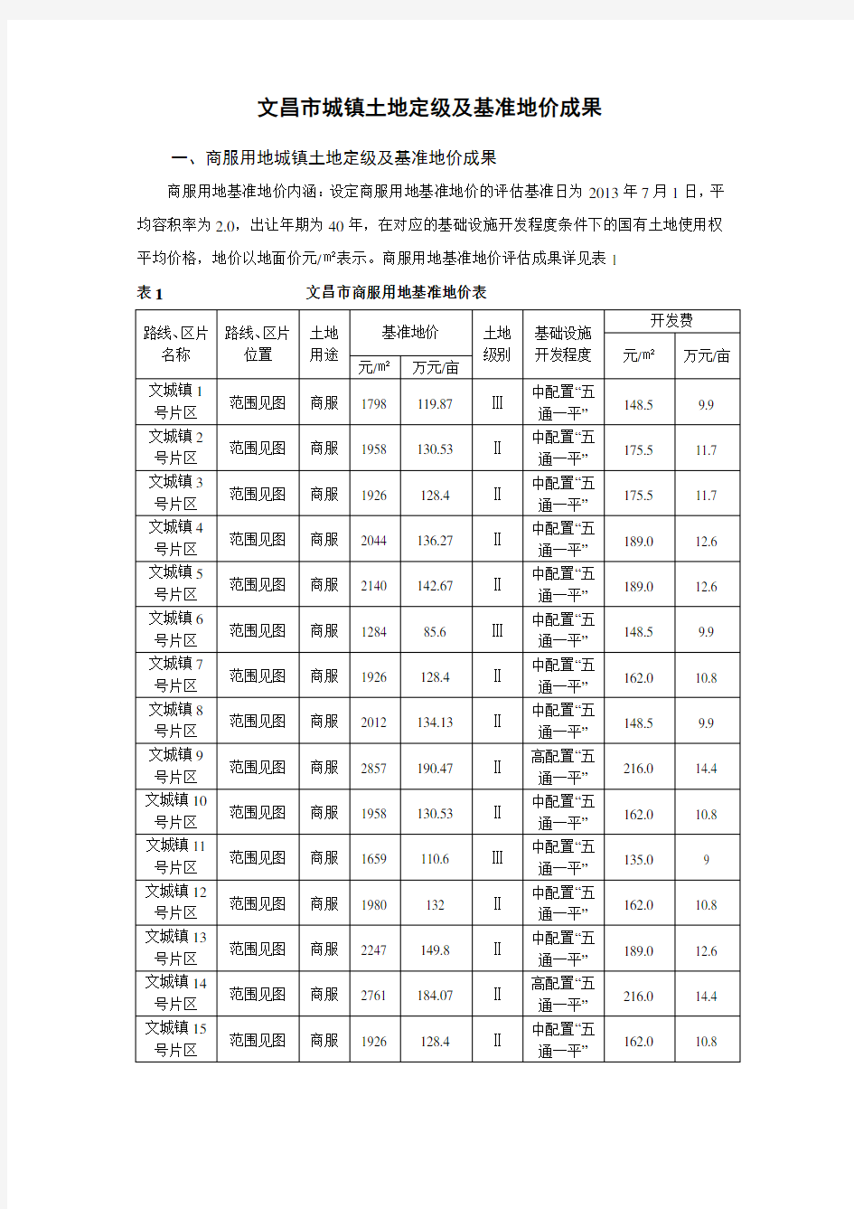 文昌市基准地价表