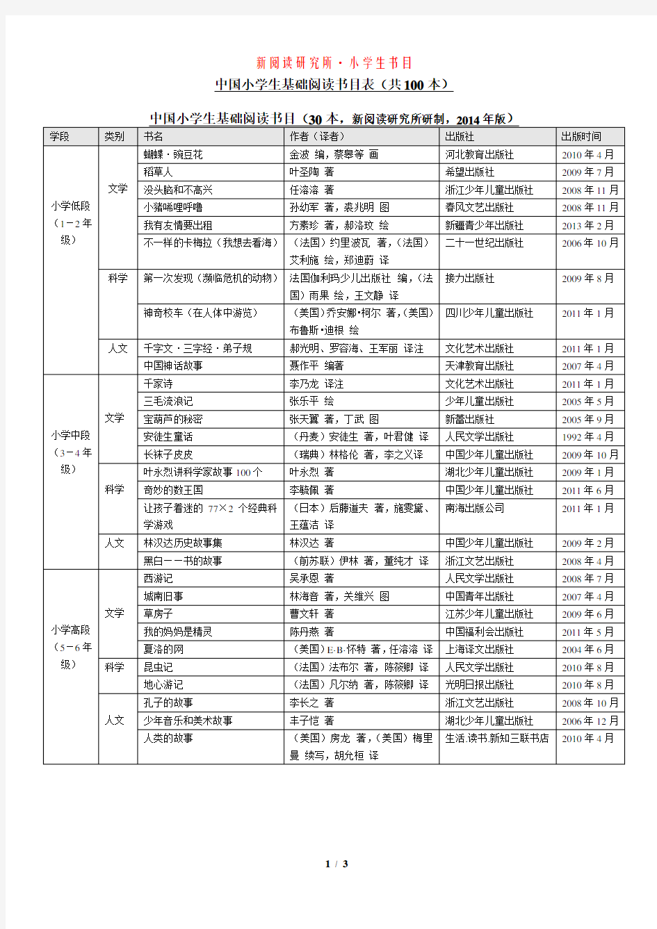 《中国小学生基础阅读书目表》--- 修订版(2014年)